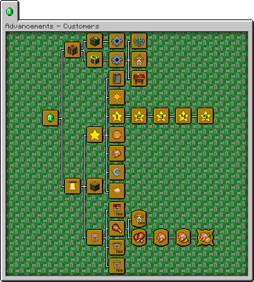 Customers advancement tree